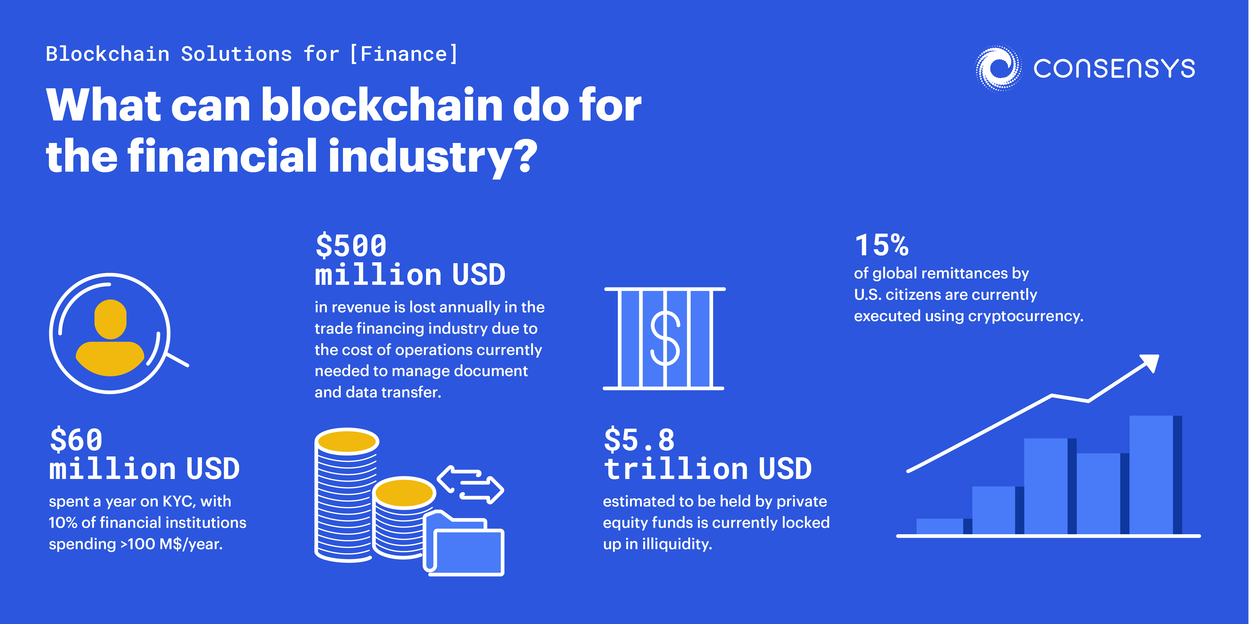 use of blockchain in finance